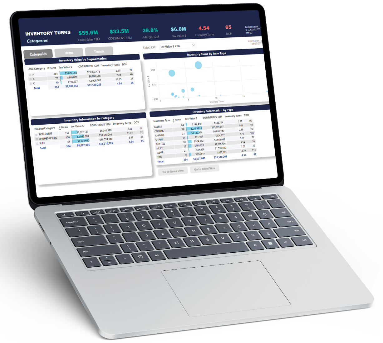 Inventory Management Continued: What Inventory KPIs Should You be ...